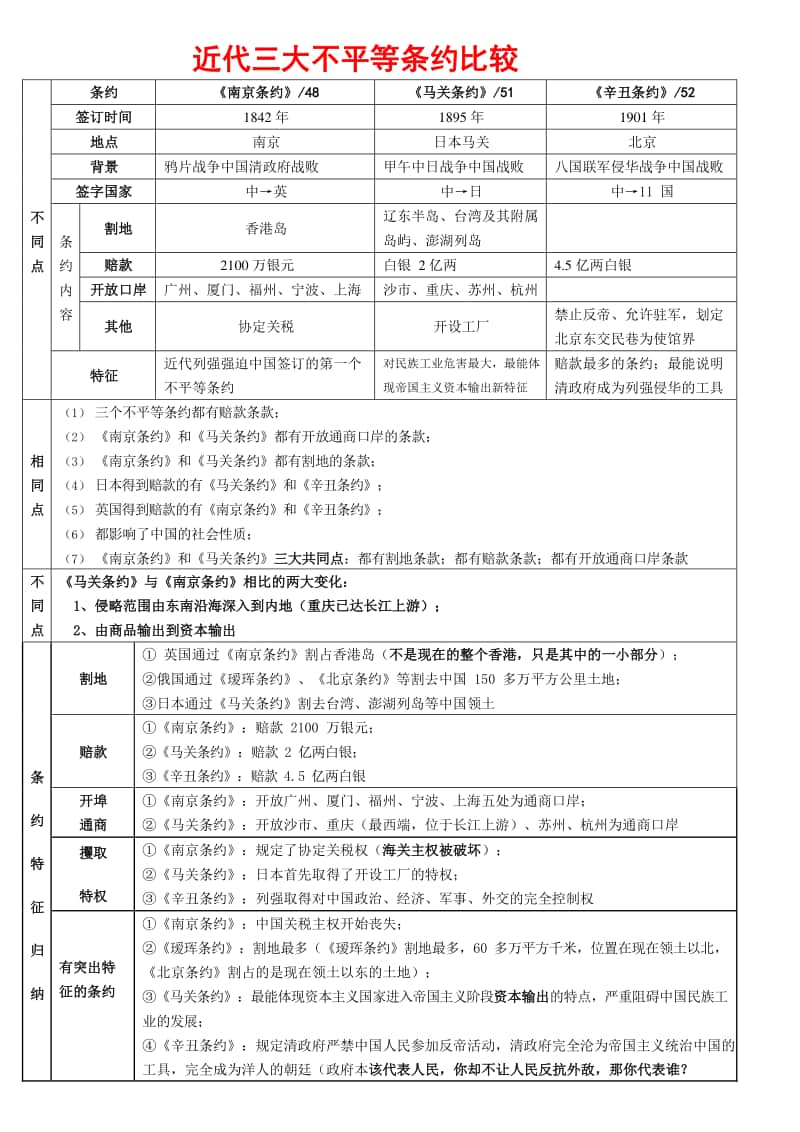 部编人教版 中国近代社会发展的四大主线.docx_第2页