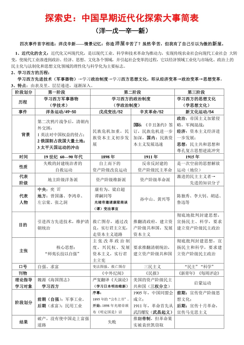 部编人教版 中国近代社会发展的四大主线.docx_第3页