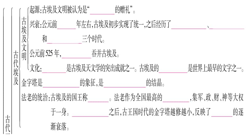 人教部编版九年级上册历史作业课件：第一、二单元知识归纳.pptx_第2页