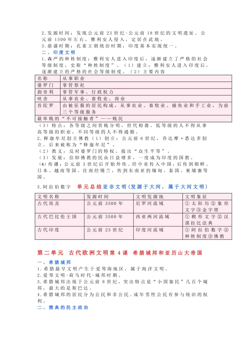 （期中备考）人教部编版九年级历史上册期中考试知识点 素材.doc_第2页