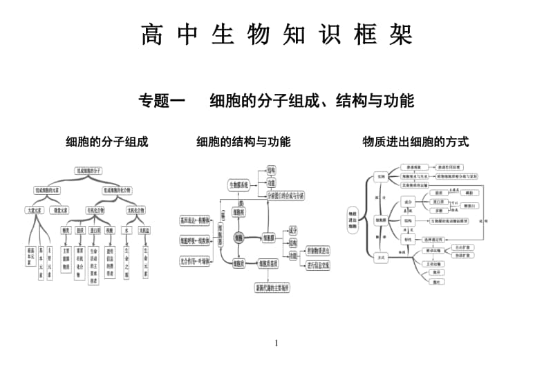 最新整理高中生物专题复习知识框架.doc_第1页