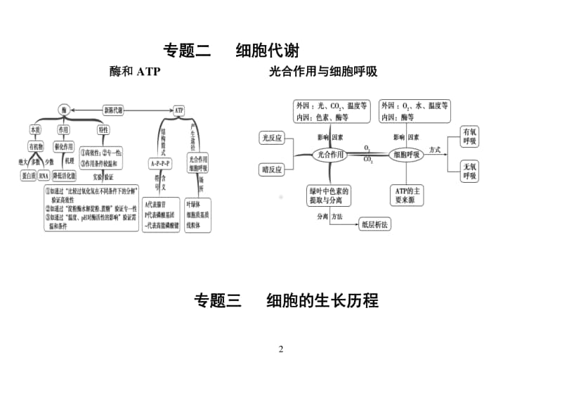 最新整理高中生物专题复习知识框架.doc_第2页