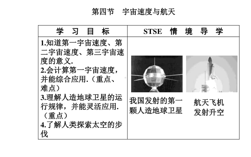 （新教材）2021年高中物理粤教版必修第二册课件：第三章 第四节 宇宙速度与航天.ppt_第2页