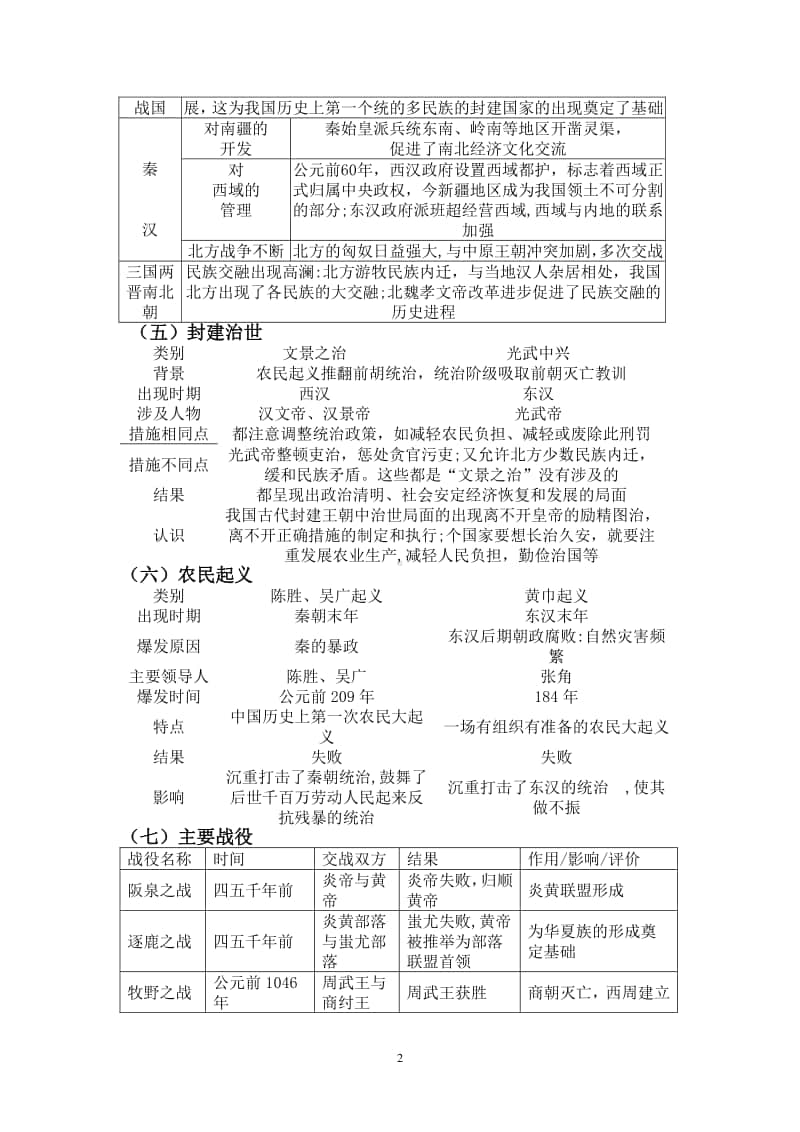 人教版部编七年级历史上册期终复习重点知识归类（表格式）.doc_第2页