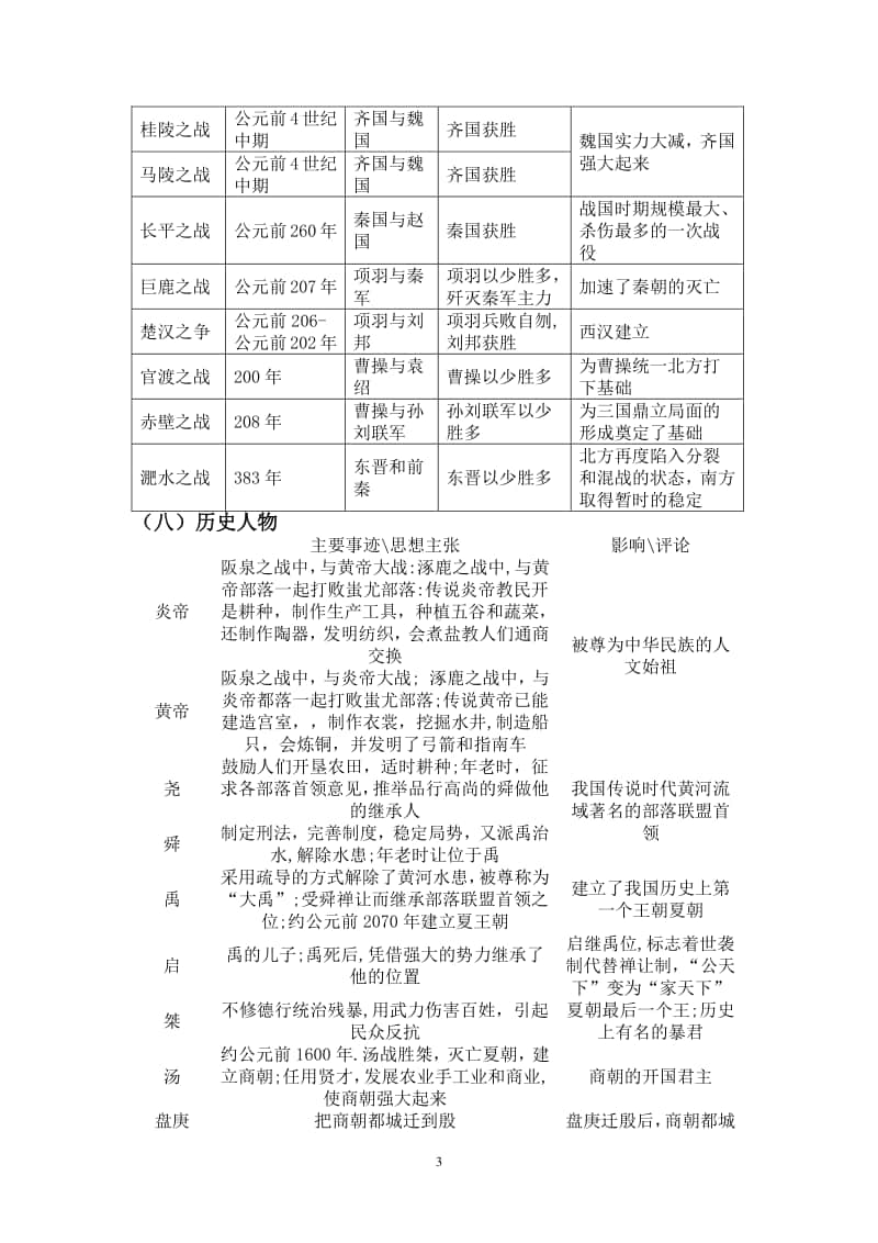 人教版部编七年级历史上册期终复习重点知识归类（表格式）.doc_第3页