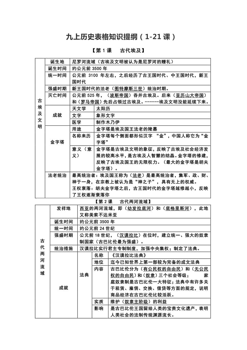 人教部编版九年级历史上册表格知识提纲（1-21课）.docx_第1页