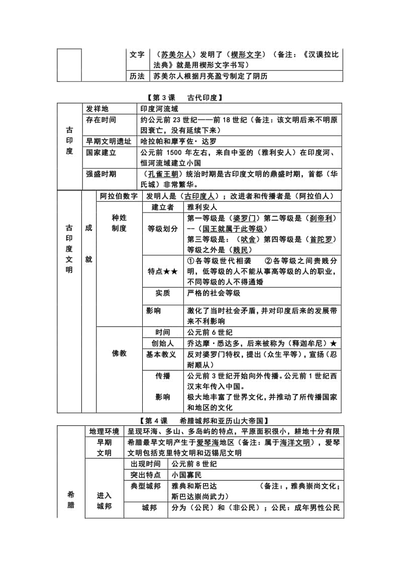 人教部编版九年级历史上册表格知识提纲（1-21课）.docx_第2页