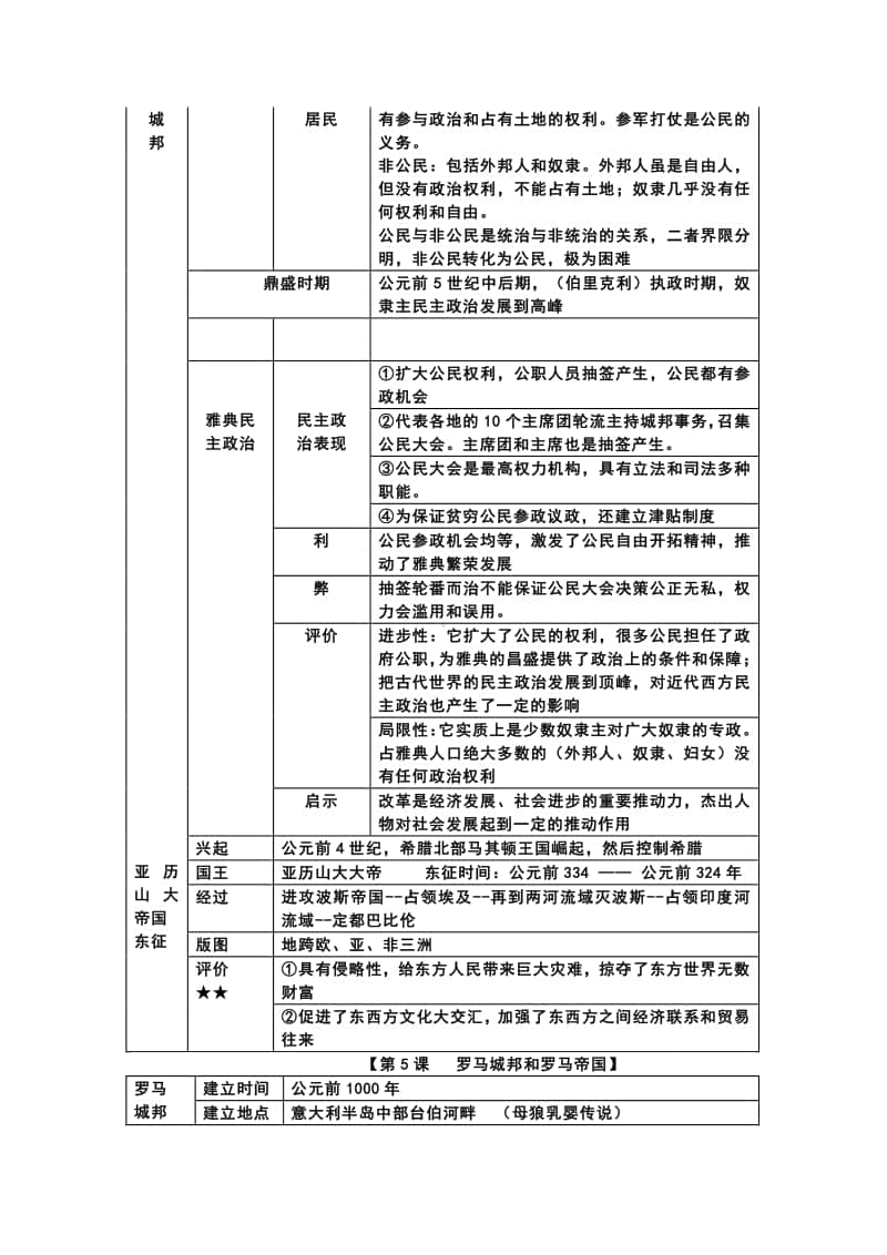 人教部编版九年级历史上册表格知识提纲（1-21课）.docx_第3页