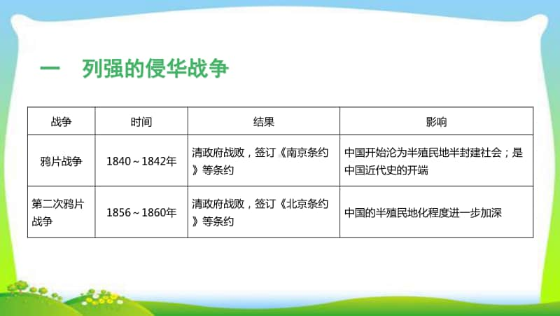 2020年人教部编版八年级上册历史课件 专题复习一　列强的侵略与中国人民的抗争（28张PPT）.ppt_第2页