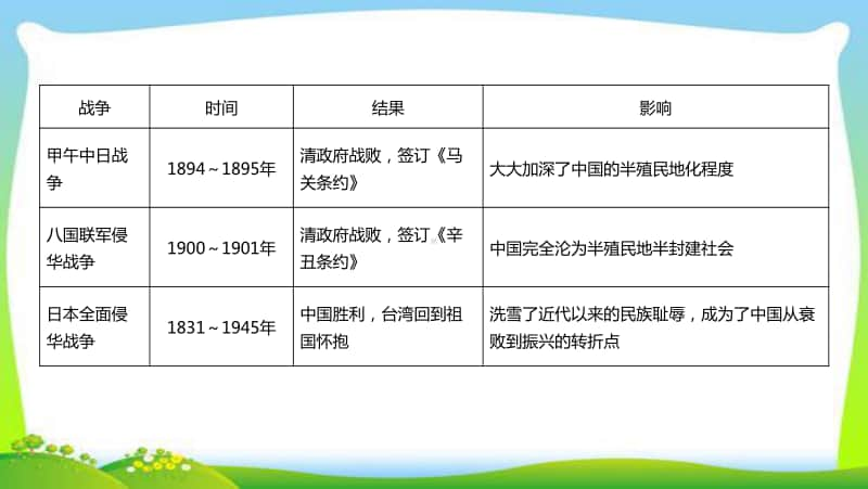 2020年人教部编版八年级上册历史课件 专题复习一　列强的侵略与中国人民的抗争（28张PPT）.ppt_第3页