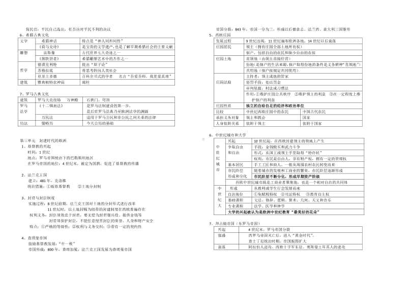 人教部编版九年级历史上册第1—12课世界古代史复习.doc_第2页