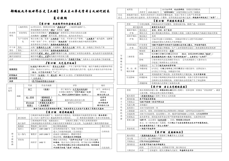 人教部编版九年级世界历史上册第五至七单元资本主义时代到来复习提纲.docx_第1页