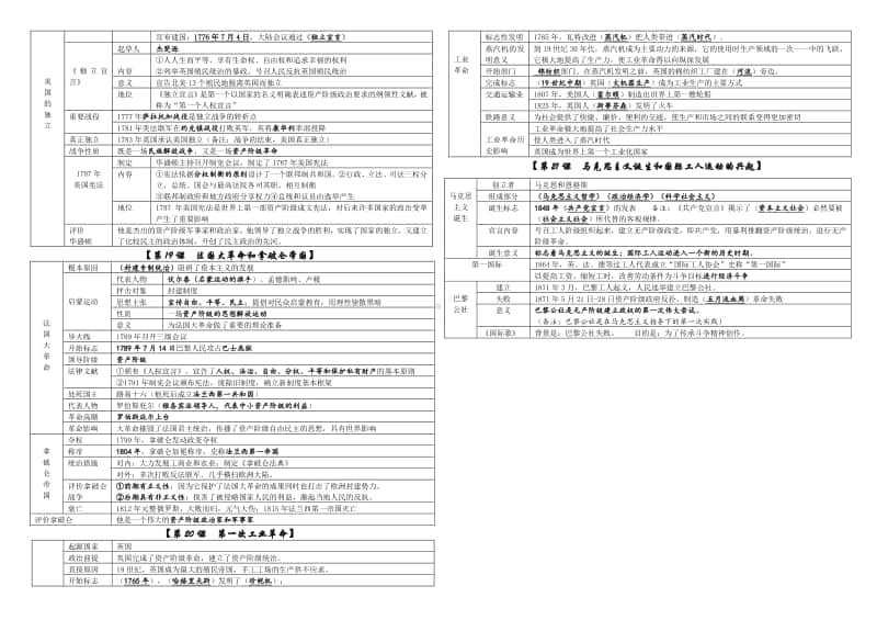 人教部编版九年级世界历史上册第五至七单元资本主义时代到来复习提纲.docx_第2页