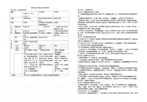 人教部编版初中九年级上册历史复习资料（提纲）.doc