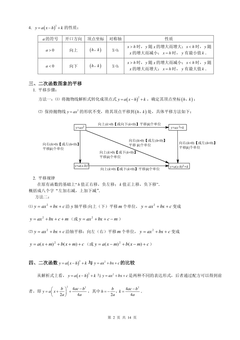 初三数学二次函数知识点总结.doc_第2页