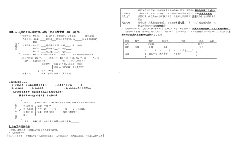 人教版七年级历史上册 复习提纲 填空版（无答案）.doc_第3页