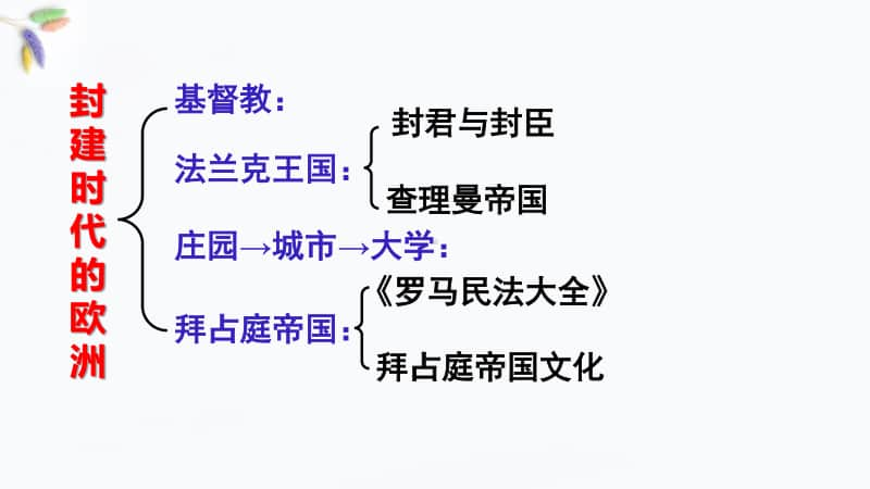 人教部编版九年级上册历史期末复习二 封建时代的欧洲和亚洲国家(共20张PPT).pptx_第2页