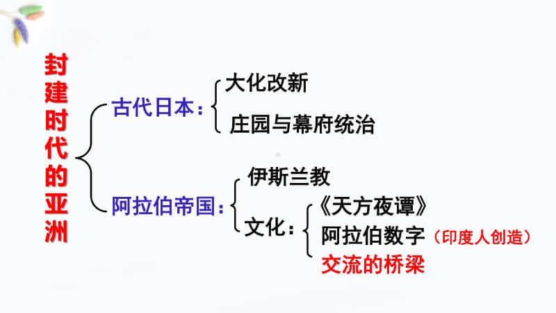 人教部编版九年级上册历史期末复习二 封建时代的欧洲和亚洲国家(共20张PPT).pptx_第3页