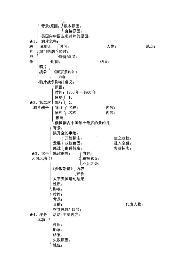 部编人教版八年级历史上册期中知识体系（1-14课）（无答案）.doc_第1页