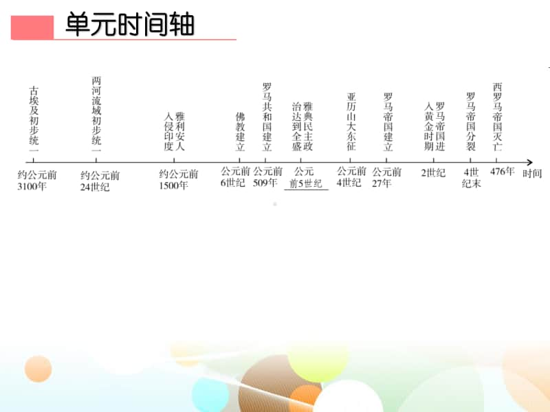 九上第一、第二单元 复习-2020秋部编版九年级历史全一册（世界历史）课件(共26张PPT).ppt_第3页