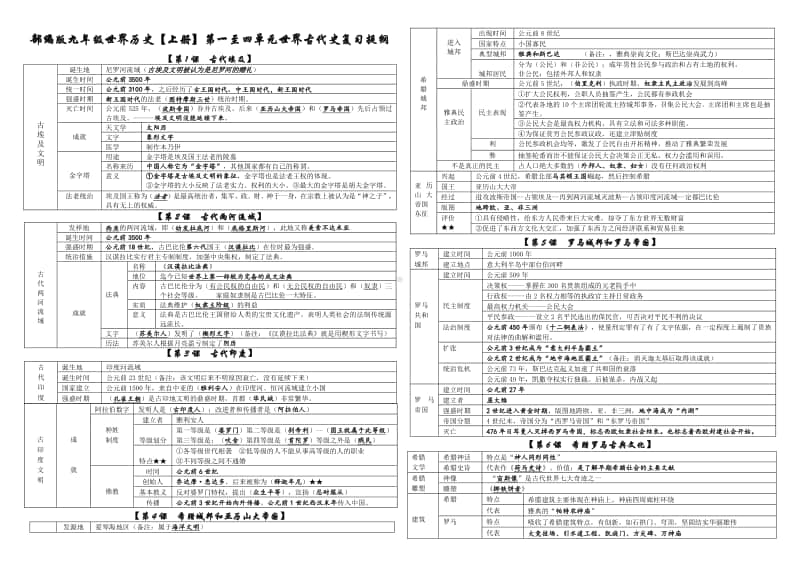 人教部编版九年级世界历史上册第一至四单元世界古代史复习提纲.docx_第1页