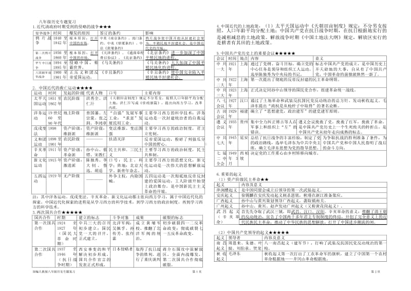 人教版部编八年级历史上册专题复习知识整理 Word版.docx_第1页