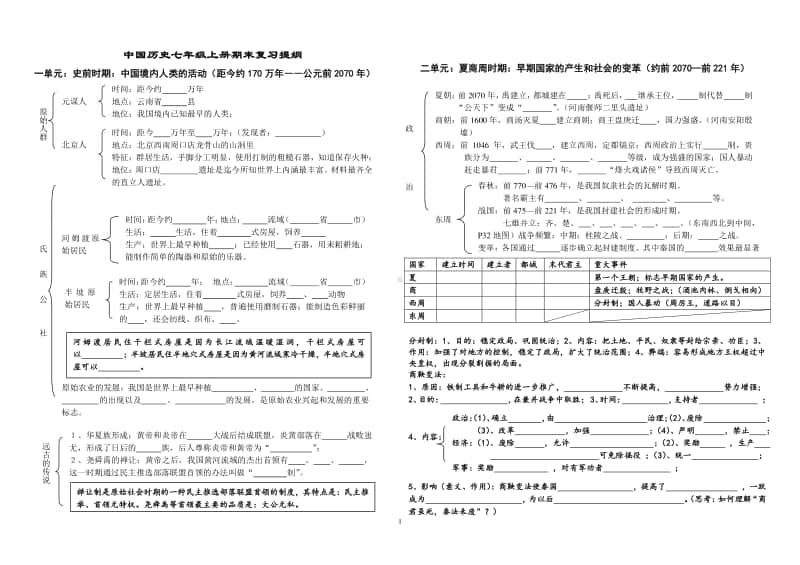 人教部编版七年级上册历史期末复习提纲（知识结构式）（无答案）.doc_第1页