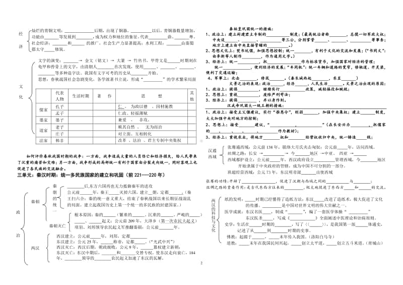 人教部编版七年级上册历史期末复习提纲（知识结构式）（无答案）.doc_第2页