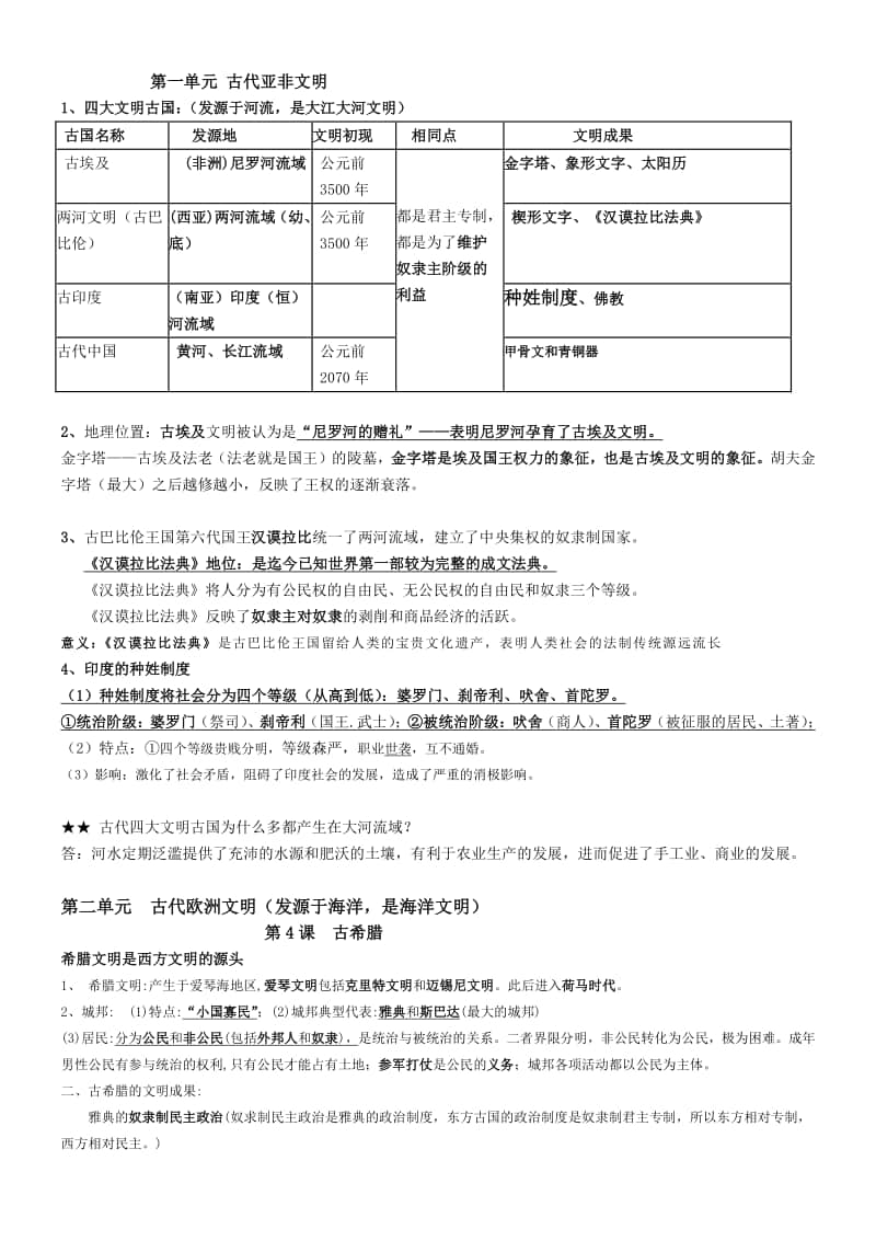 部编新人教版九年级历史上册复习提纲.doc_第1页