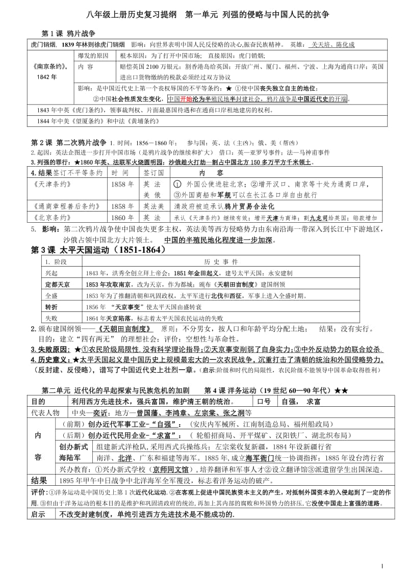 部编版八年级历史上册复习提纲（PDF版）.pdf_第1页