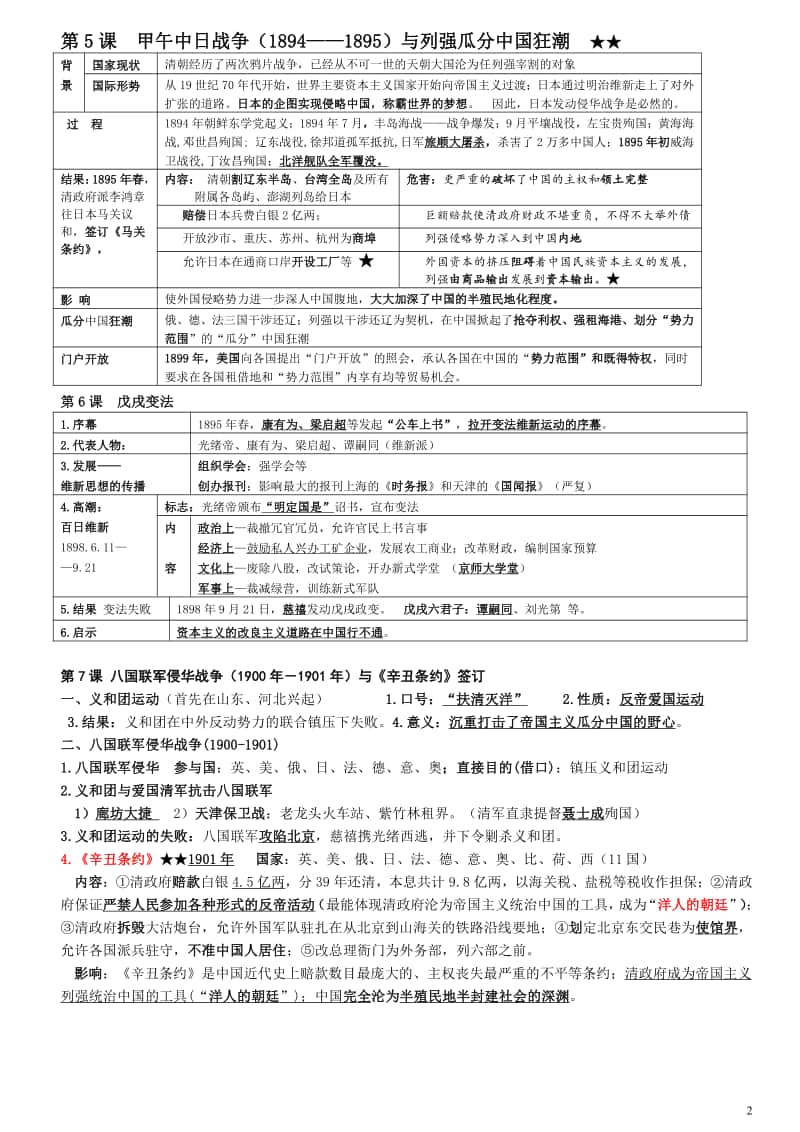 部编版八年级历史上册复习提纲（PDF版）.pdf_第2页