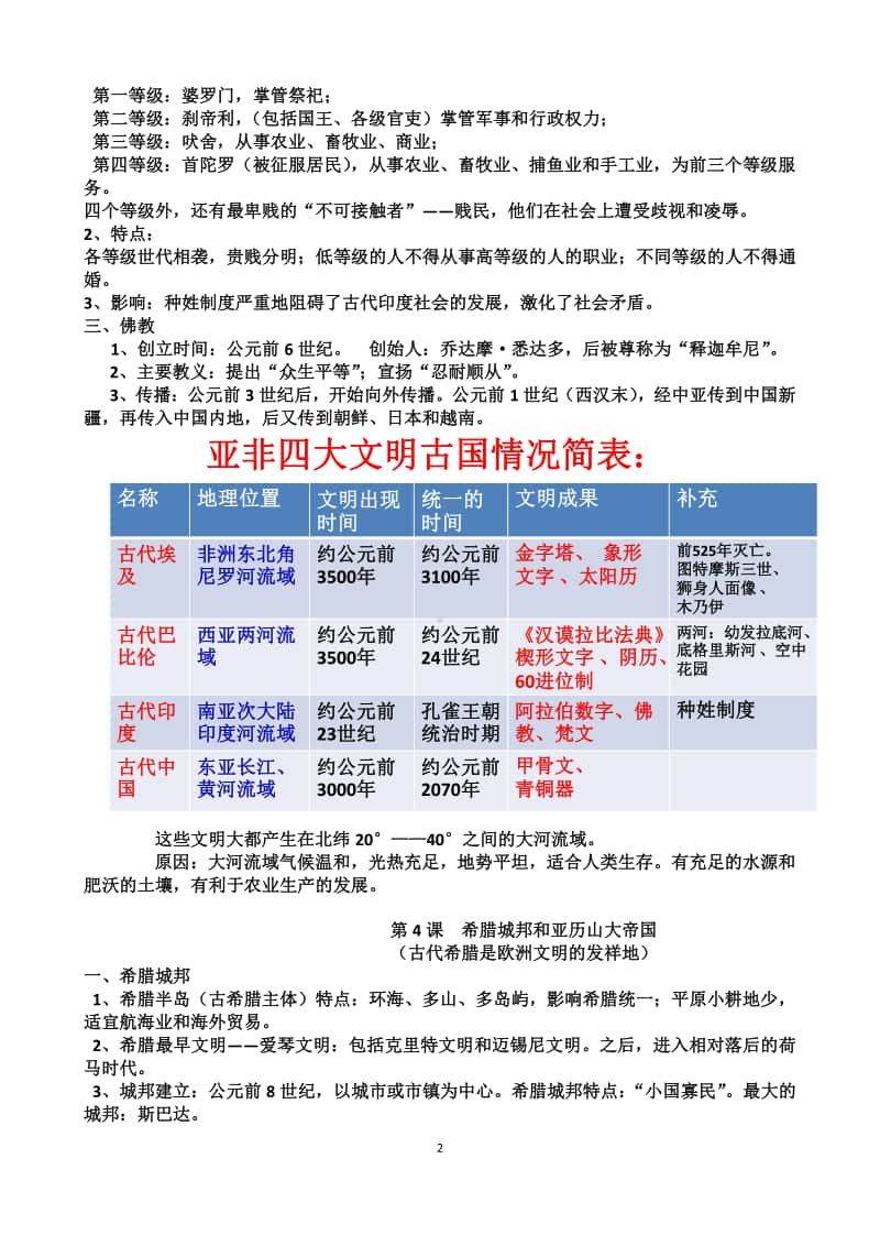 人教部编版世界历史九年级上册复习提纲.docx_第2页