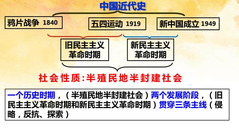 人教部编版八年级上册第1—4单元复习(共68张PPT).pptx_第3页