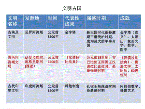 人教部编版中考历史备考九年级上册历史重要知识点汇编课件11张PPT.ppt