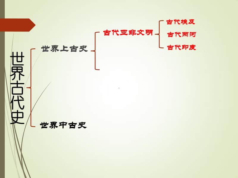 人教部编版历史九年级上册世界古代史复习课件（共58张PPT）.pptx_第3页