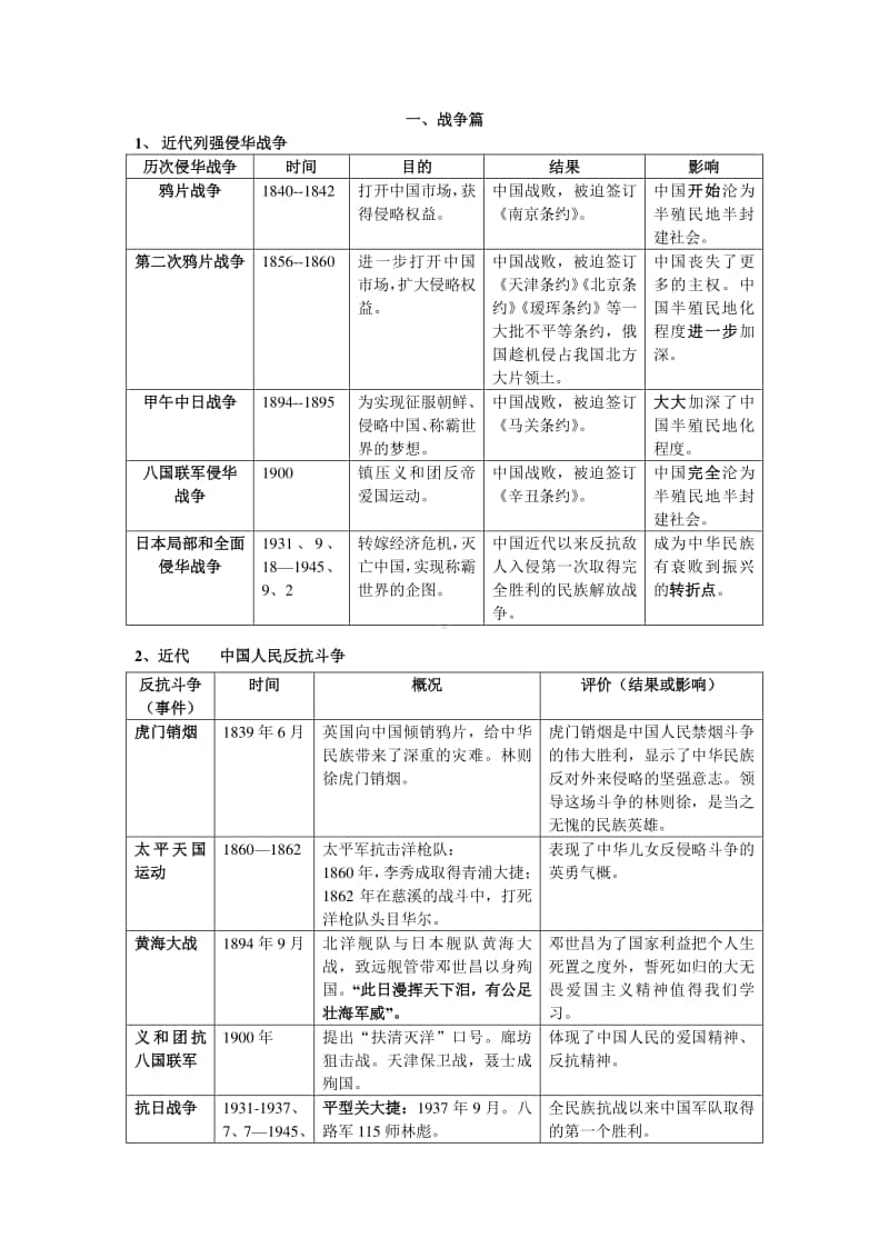 人教部编版历史八年级上册复习主题一：战争篇.doc_第1页