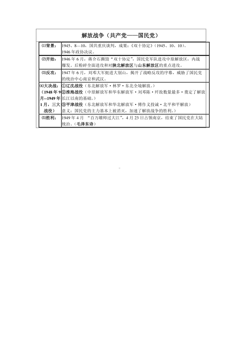 人教部编版历史八年级上册复习主题一：战争篇.doc_第3页