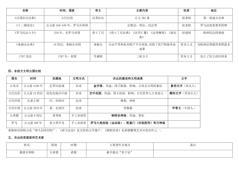 人教部编版九年级历史上册知识纵横比较.docx_第2页