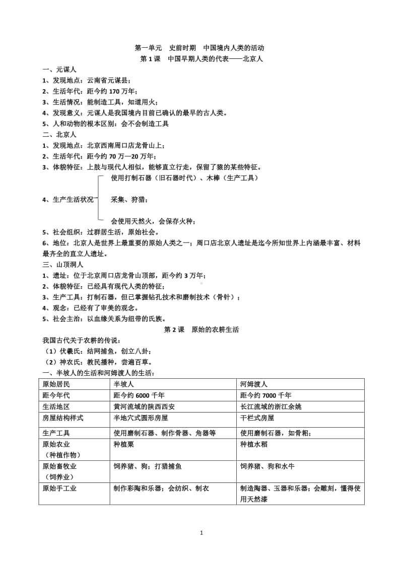 部编人教版历史七年级上册知识点总结.doc_第1页