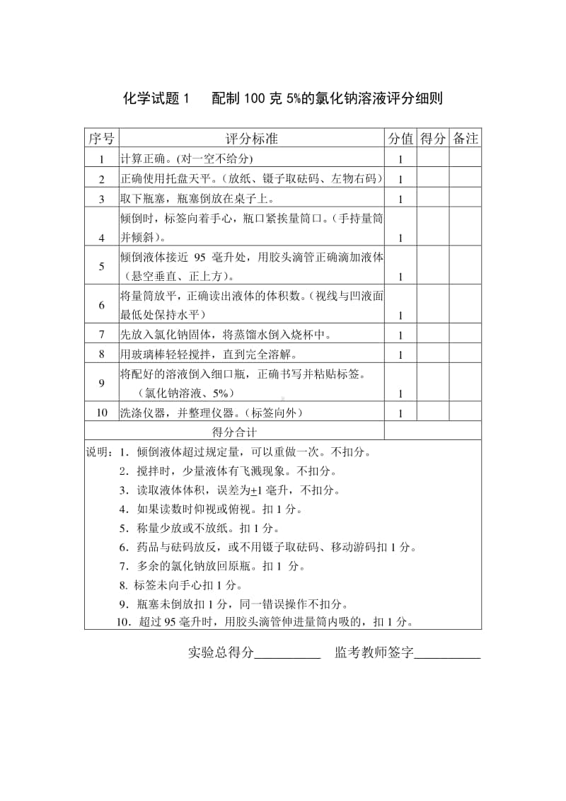 初中化学化学实验操作考试题及评分细则.doc_第2页