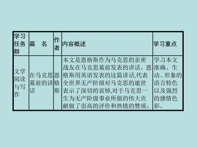 部编版下册语文课件-第五单元　10　第1课时　在《人民报》创刊纪念会上的演说(共21张PPT).pptx_第3页