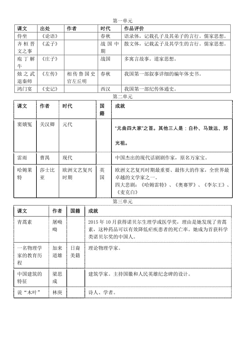 统编版高中语文下册文学常识积累.doc_第1页