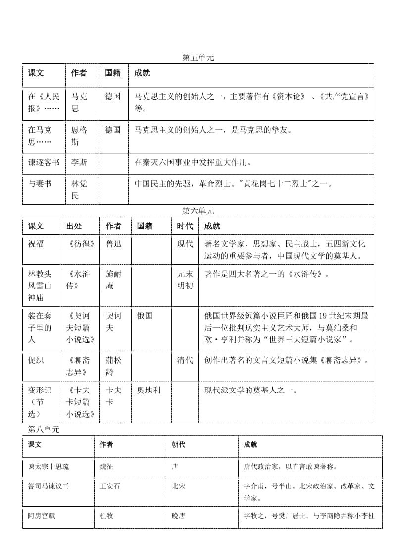 统编版高中语文下册文学常识积累.doc_第2页