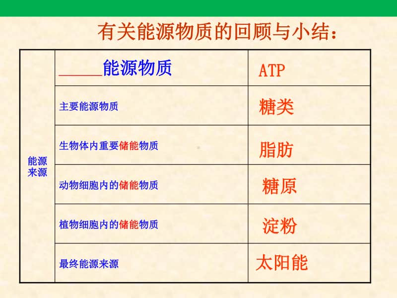 细胞的能量通货-ATP 课件（28张ppt）2021届高三高考生物一轮复习.ppt_第2页