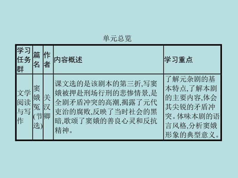 部编版下册语文课件-第二单元　4　窦娥冤(节选)(共26张PPT).pptx_第2页