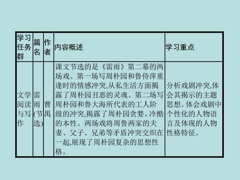 部编版下册语文课件-第二单元　4　窦娥冤(节选)(共26张PPT).pptx_第3页