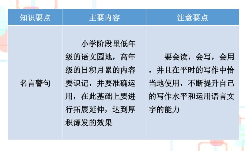 （小升初）语文总复习课件 - 第五章名言警句、文学常识和名著知识｜全国通用 (共29张PPT).ppt_第3页