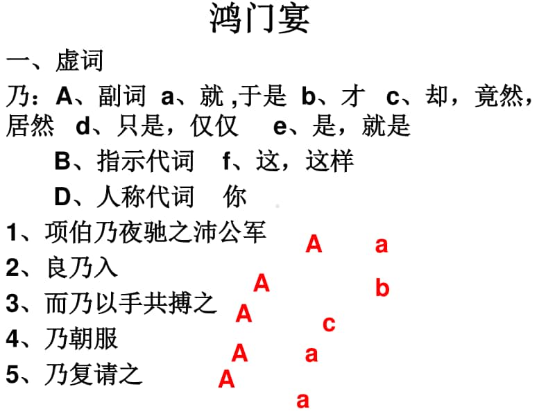 《鸿门宴》-高中语文部编版（2020）下册复习课件(共25张PPT).ppt_第2页