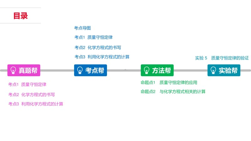 初中化学化第五单元 化学方程式.pptx_第1页