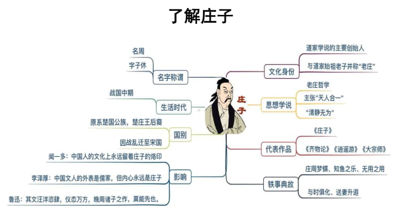 （2020新教材）人教部编版必修下册语文1.3庖丁解牛第一课时ppt课件（含教案）.ppt_第3页